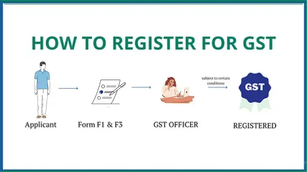 How to Register for GST Singapore