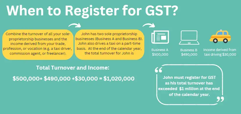 When to Register GST in Singapore